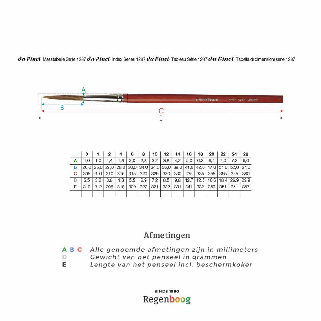 Da Vinci Maestro Runderhaar 1287 sleper
