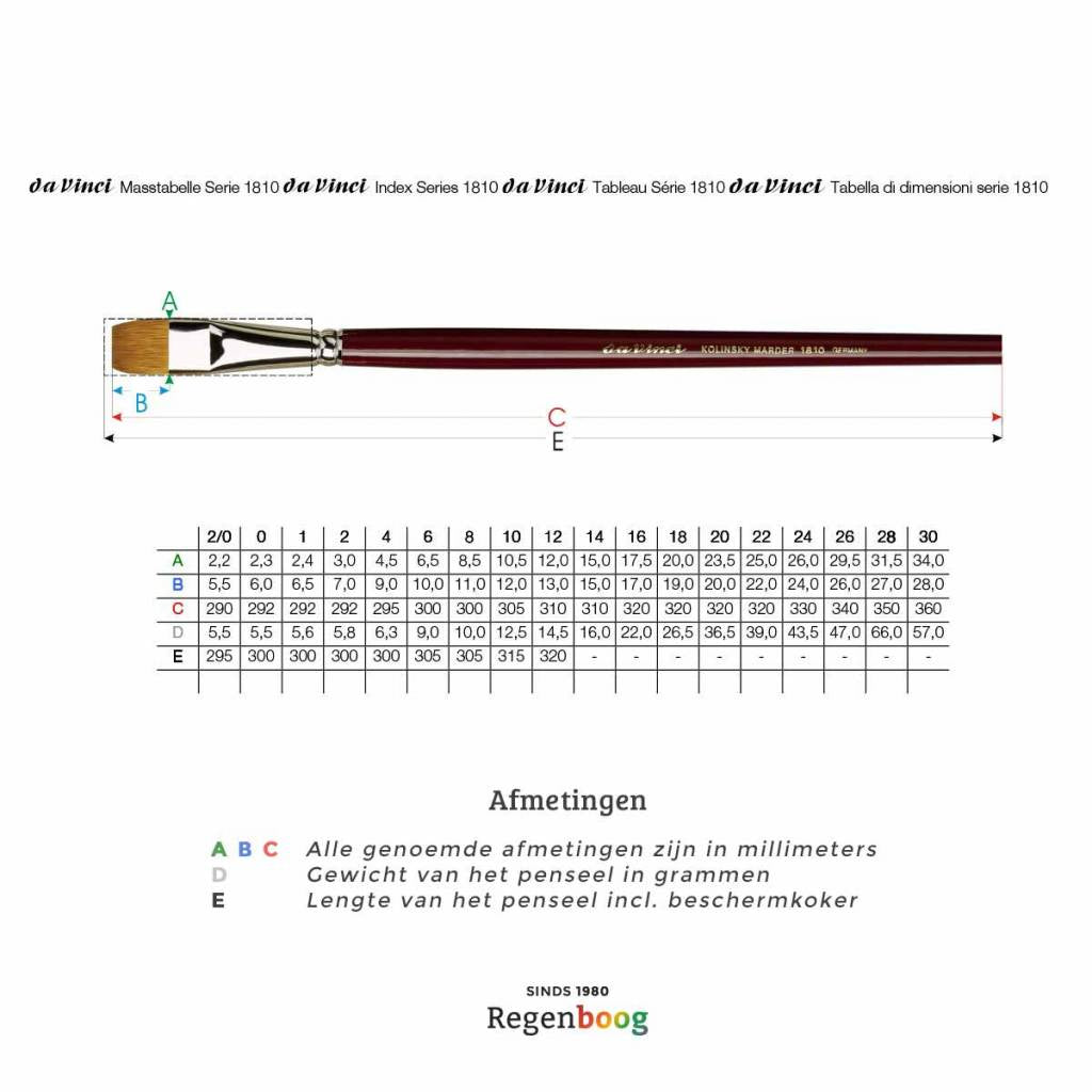 Kolinksy marten hair 1810 flat