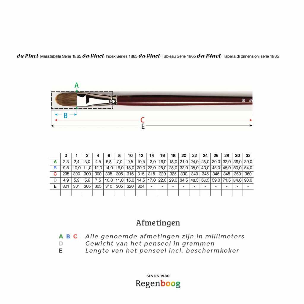Da Vinci Maestro Runderhaar 1865 kattetong