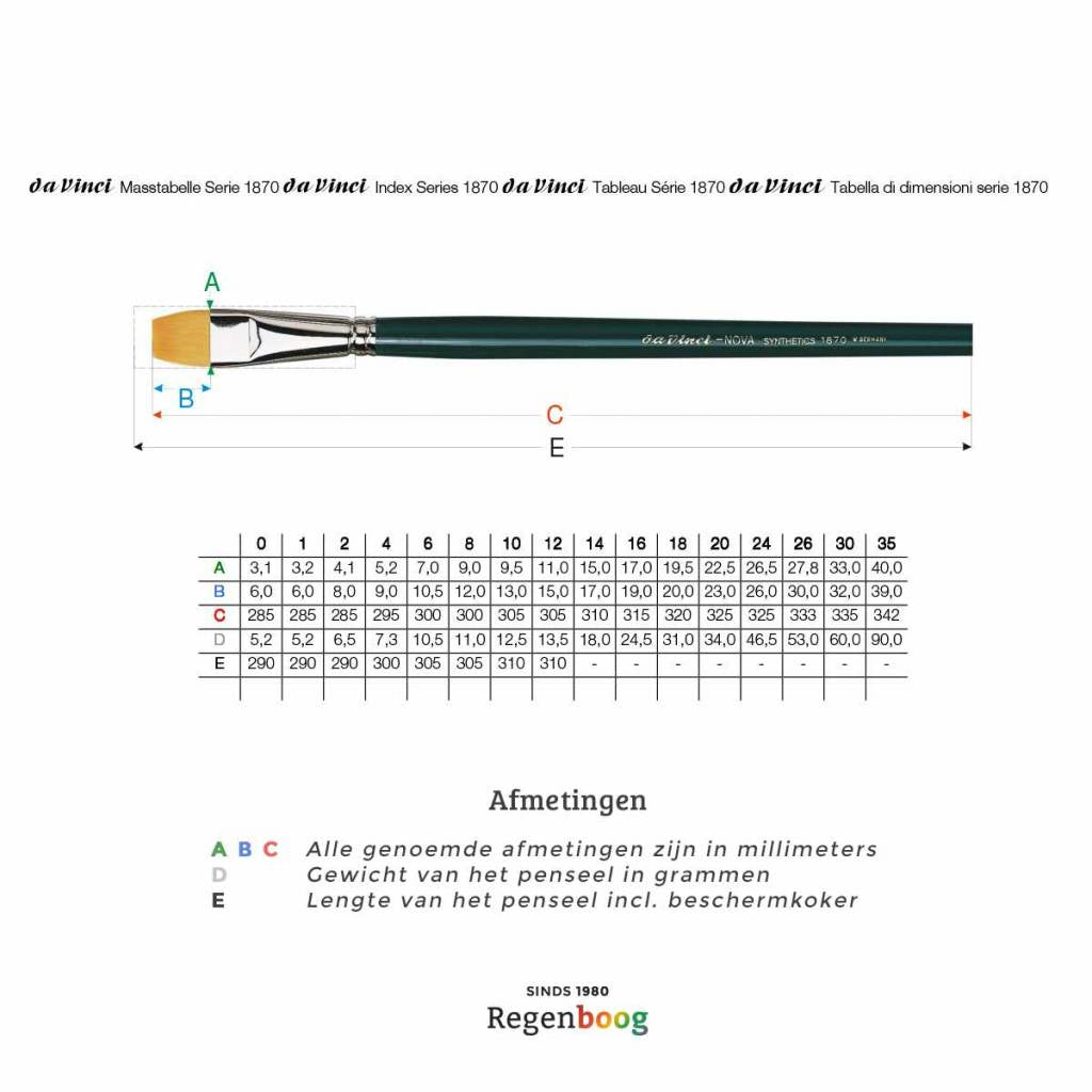 Nova synthetic 1870 flat