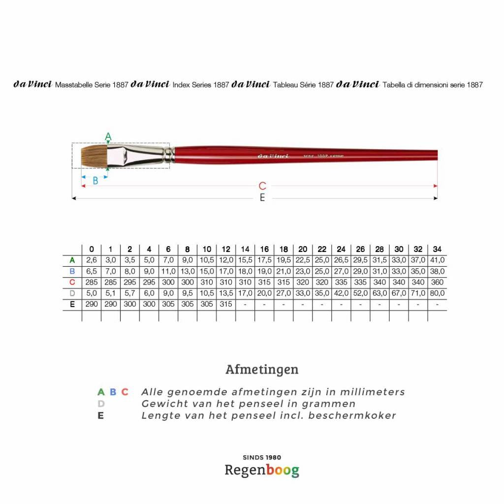Da Vinci Maestro Runderhaar 1887 plat