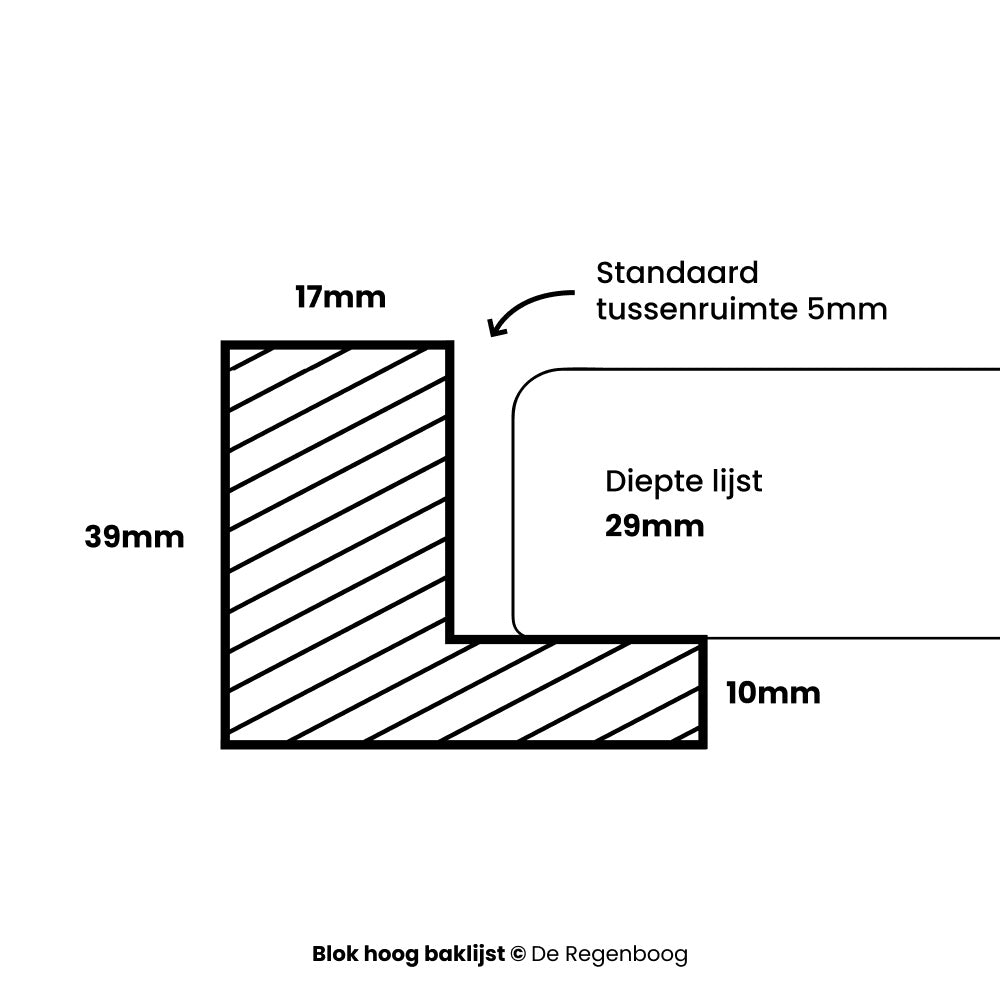 Block high frame satin white + linen canvas 21mm combination deal